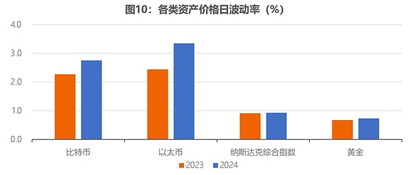 加密货币市场观察：比特币再创新高，130000美元大关近在咫尺