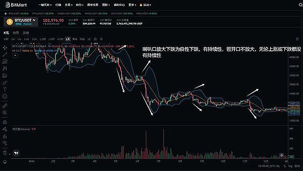 深度解析：Cetus Protocol能否在DeFi红海中杀出重围？