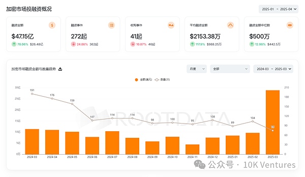 波场TRON质押规模突破200亿美金：一场区块链的华丽蜕变