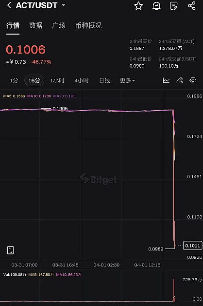以太坊质押热潮退去：验证者排队的黄金时代结束了？