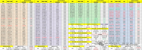 以太坊空单完美收官！20点利润落袋为安