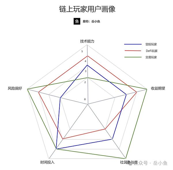 巴西证券监管新动向：代币化沙箱即将启航