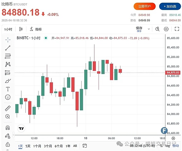 比特币市场暗流涌动：一位资深分析师的警示