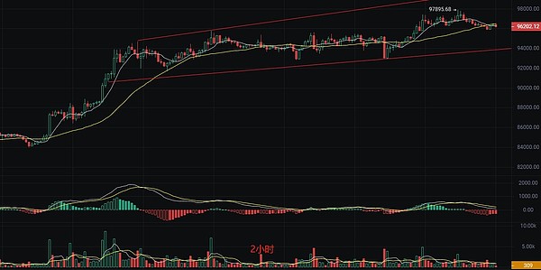 V神大动作：千万USDC转交易所，抄底时机来临？