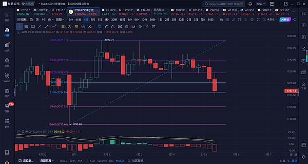 当AI遇上区块链：一场金融革命的化学反应