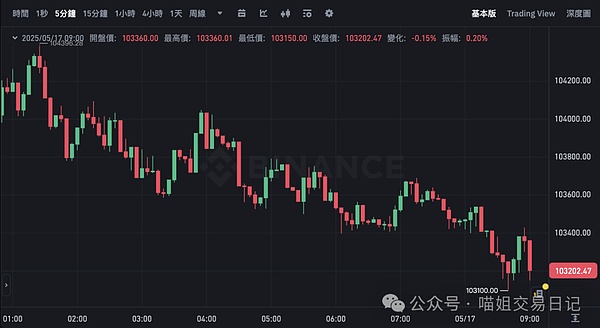 FTX审判在即：SBF案陪审团遴选或将闪电完成