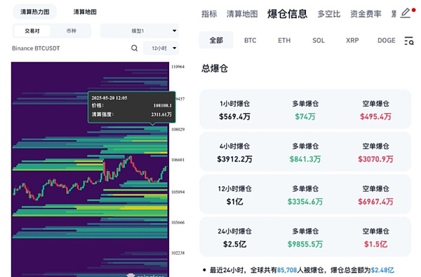 11月3日数字货币晨报：市场进入关键博弈期