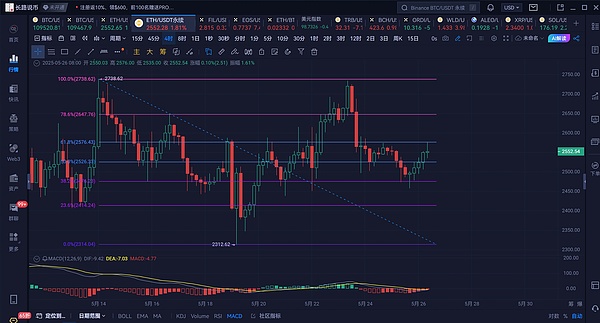 在台北区块链周来场不一样的Web3之夜