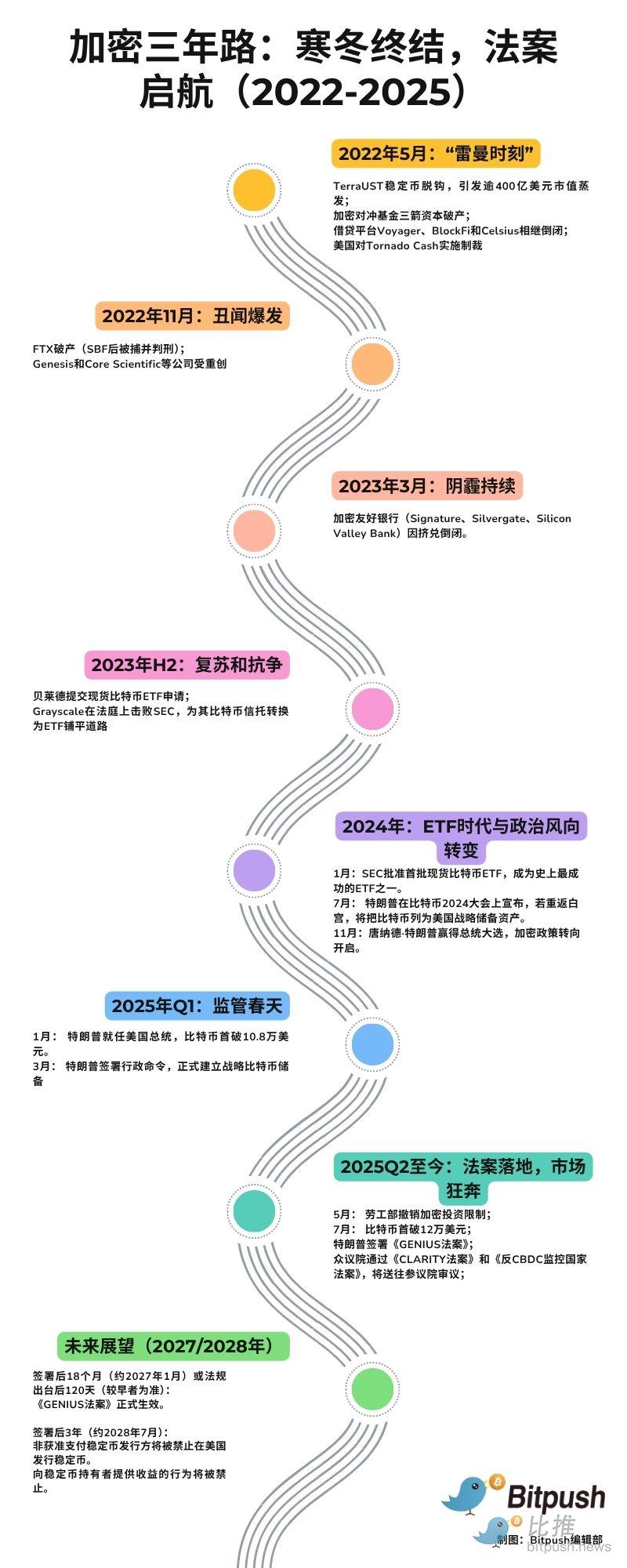当合规稳定币第一股遇上成长的烦恼：Circle的上市启示录