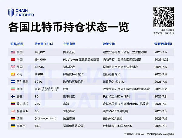 Web3需要更强的大脑：为什么专用Rollup才是区块链的未来？