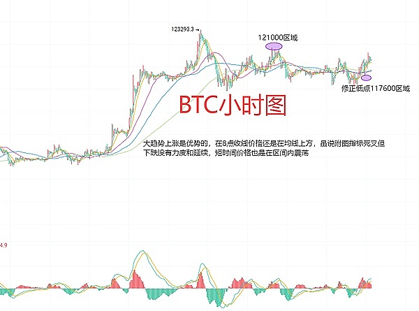 9月26日：比特币和以太坊合约交易实战指南
