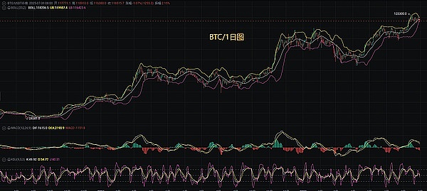 比特币市场观察：多空博弈下的微妙平衡