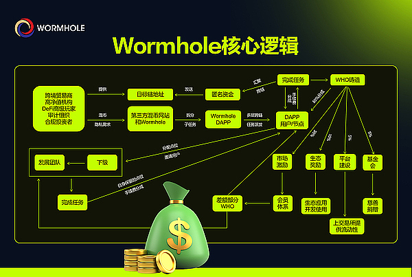 市场博弈的艺术：如何在震荡行情中稳扎稳打
