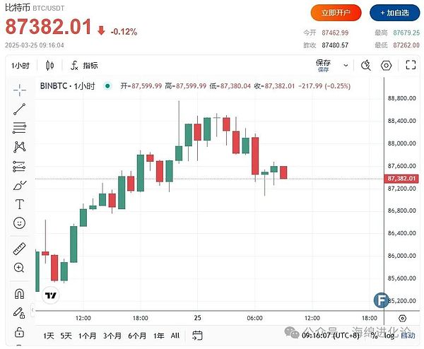 比特币以太坊多头狂欢后，下一步该怎么走？