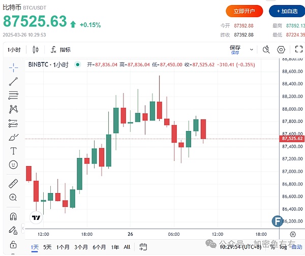 想让加密资产翻倍？听听老韭菜的实战经验