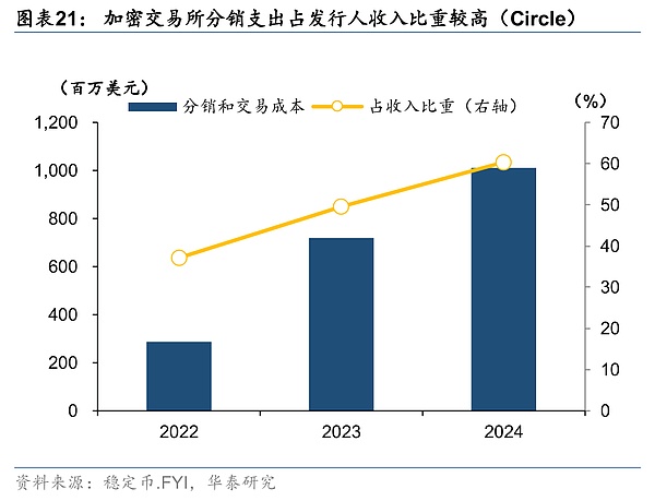 Web3日报：加密市场动态全览 投资需谨慎