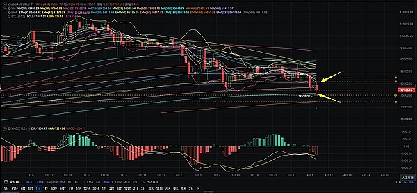 当81%的比特币持有者都在赚钱，我们该不该相信牛市来了？