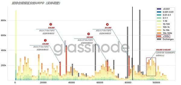 加密世界的六大支柱：HyperEVM强势登场，挑战以太坊霸主地位