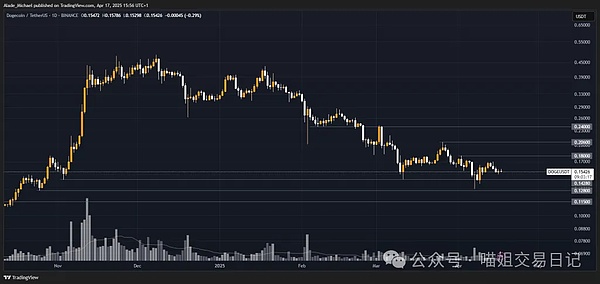 SEC内部文件流出：比特币ETF审批进入关键阶段