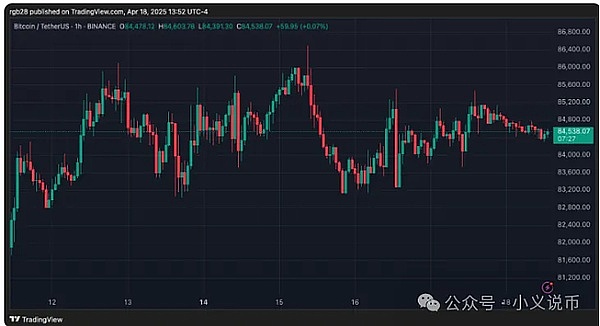 比特币ETF再遇阻碍：SEC推迟Hashdex申请 加密监管成APEC焦点话题
