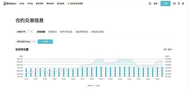 比特币：一场惊心动魄的财富冒险