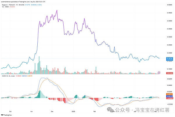 XRP的冰火两重天：短线承压vs长线爆发