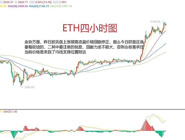 以太坊供应激增5000万美元：一场无声的市场地震？