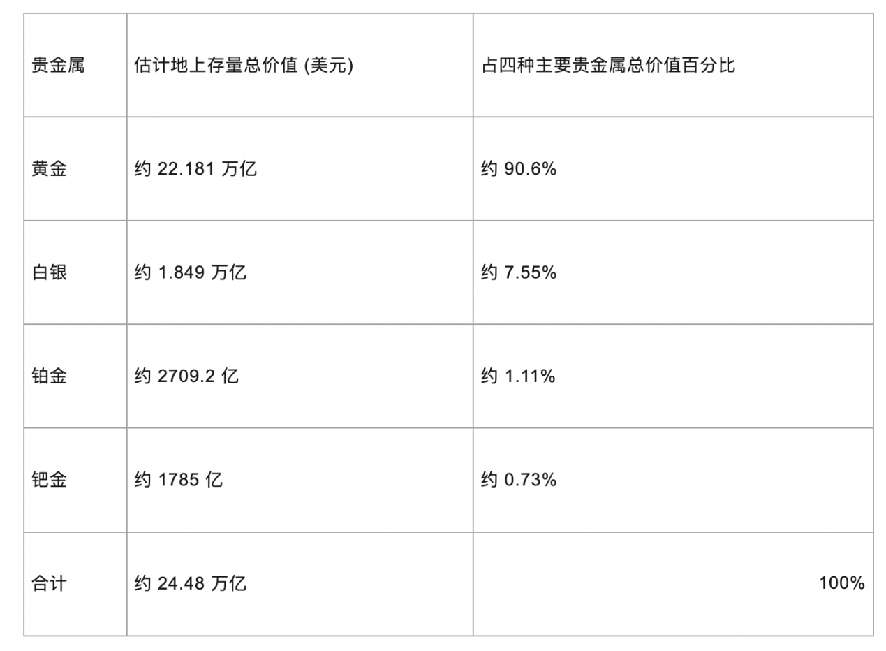 NFT的未来已来：为什么我们押注Mint Blockchain这条赛道？