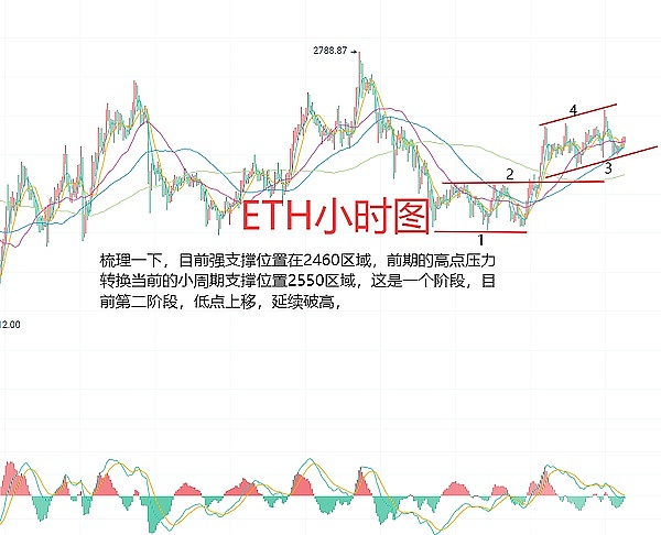 以太坊合并一周年：环保之路走得如何？