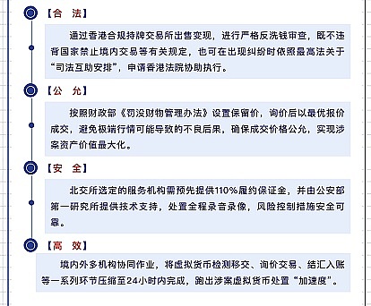 2025年8月区块链市场观察：Solana领跑公链竞争，Coinbase广告风波折射金融变革浪潮