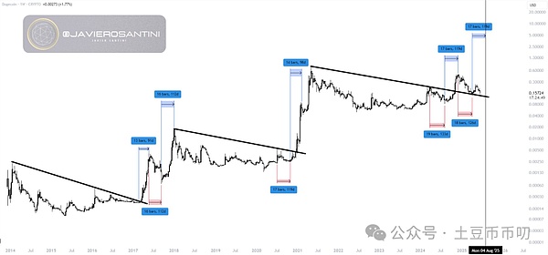 Mint Blockchain：NFT生态的未来高速公路