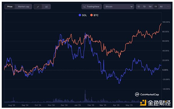 比特币或将迎来腰斩？资深分析师敲响警钟
