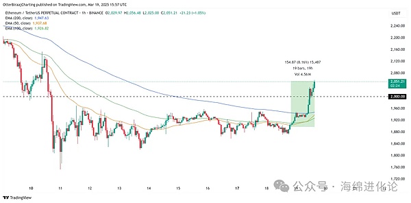 以太坊Layer2生态：寒冬中的逆势生长与技术突围