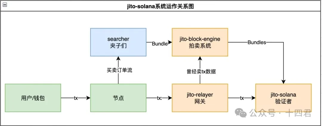 比特币元老的堕落：从技术天才到暗网黑客的双面人生