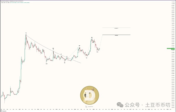 Toncoin逆袭记：从SEC阴影到超越狗狗币的华丽转身