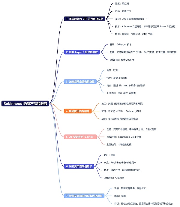 比特币市场：ETF这张牌能打多久？