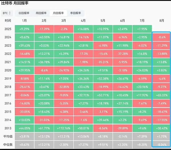 以太坊人气爆棚：活跃用户数首超比特币背后暗藏玄机