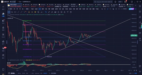 Big Time的中国狂欢：一场短暂的财富幻梦