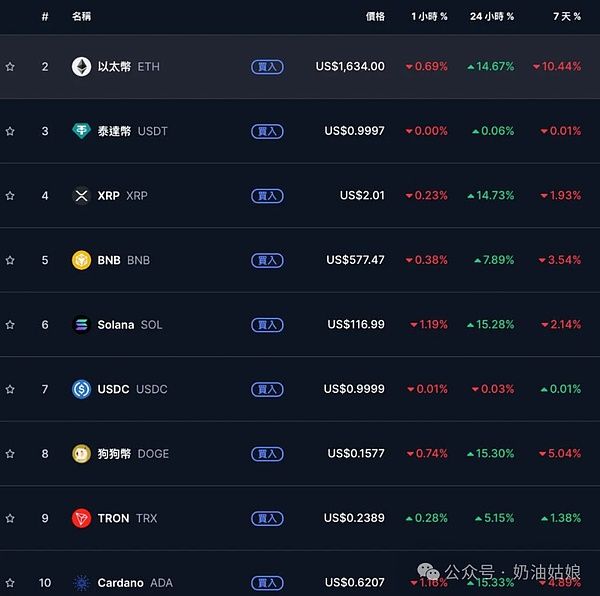 FTX天价代言费曝光：看NBA传奇球星如何带货加密货币