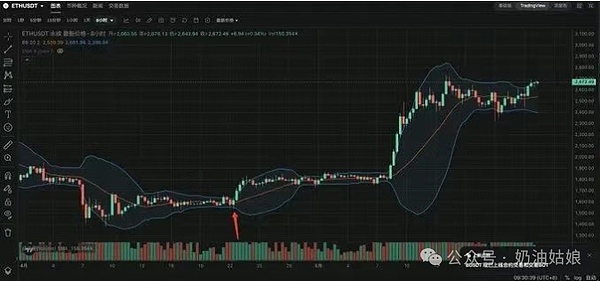 元宇宙与Web3的未来：一场资产数字化的革命