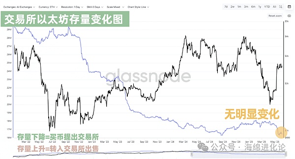 科幻大师携手区块链巨头：开放元宇宙迎来新契机