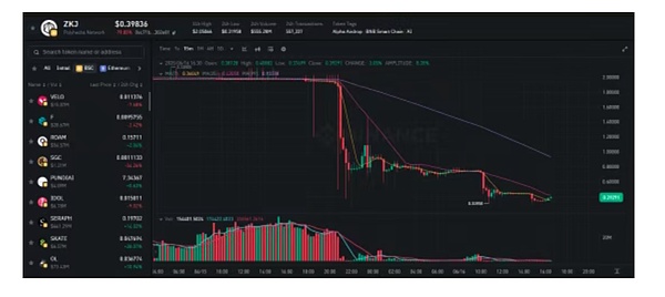 深度剖析：Binance系Layer2新贵opBNB的生态布局