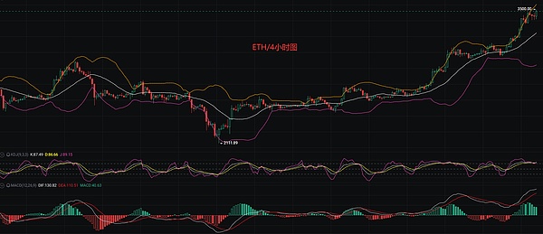 退休金革命：9万亿美元或将涌入加密货币市场