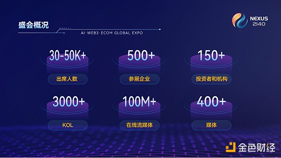 当区块链遇上AI：一场正在发生的数字革命