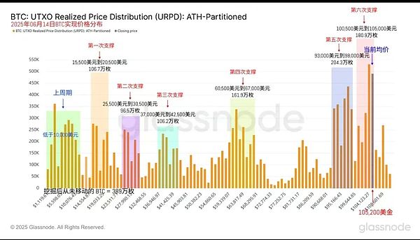 数字货币市场观察：比特币以太坊短线交易策略分享