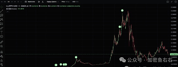 Meme币投资：一场充满刺激与陷阱的社交狂欢