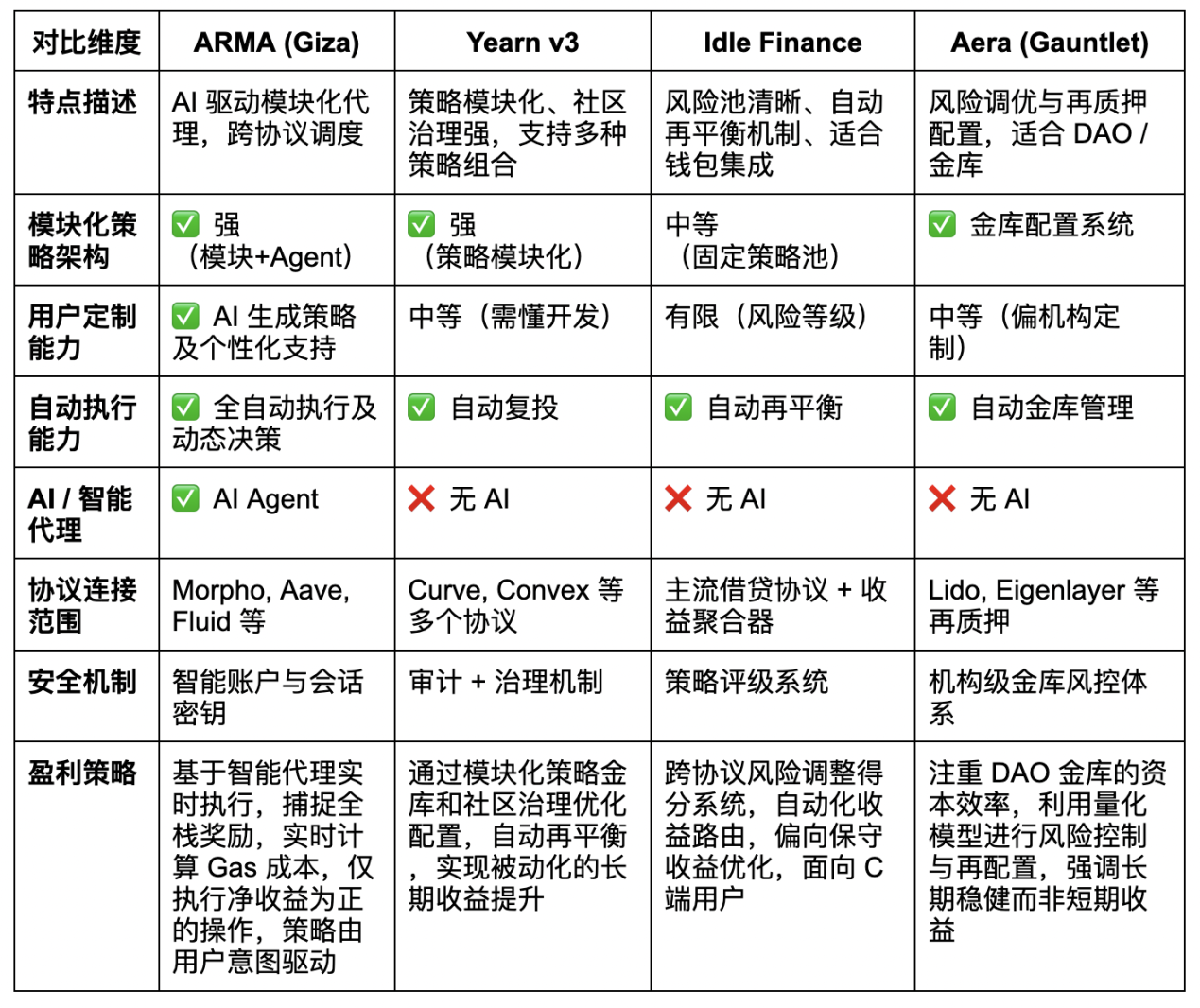 API3融资：区块链数据桥梁的新篇章
