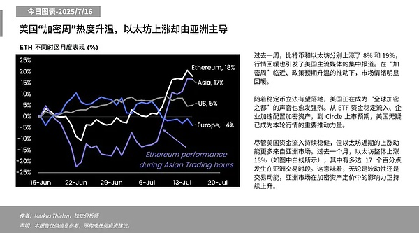 揭秘DWF Labs操盘手法：看懂这些规律才能抓住暴涨暴跌机会