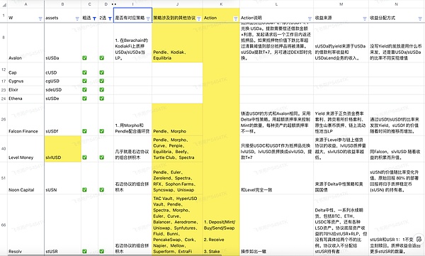 全链稳定币USDV：美债背书+社区驱动=稳定币新范式