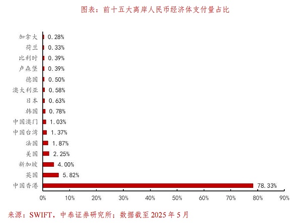 当社交遇上加密：Friend.Tech如何在混沌中杀出一条血路